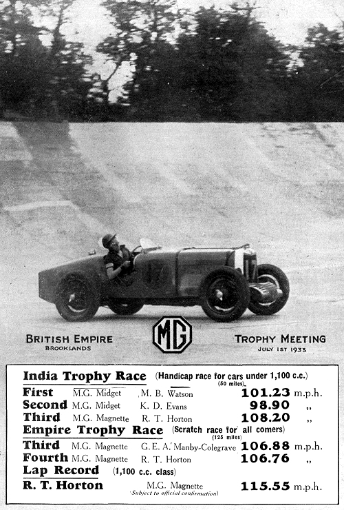 MG 1933 Magnette, British Empire Trophy